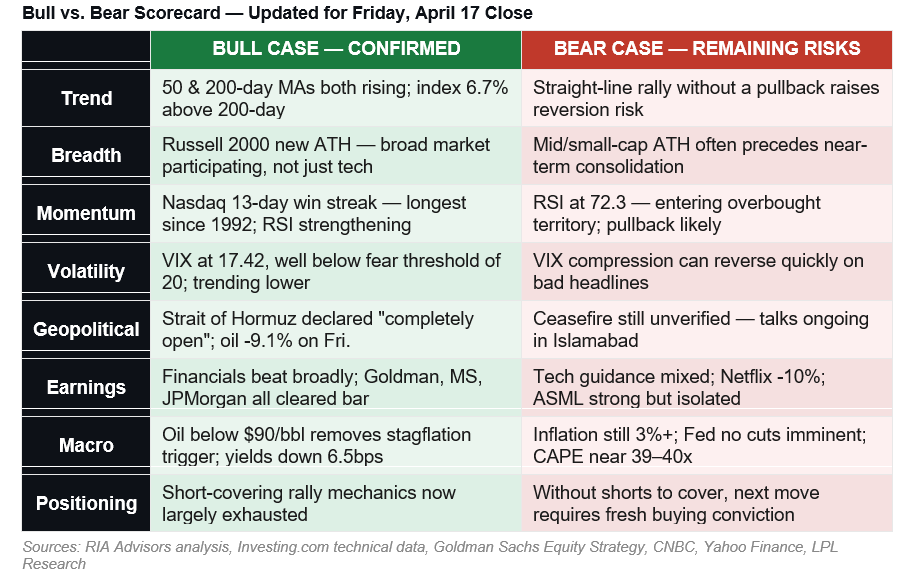 Bull vs Bear Case