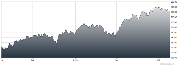 chart