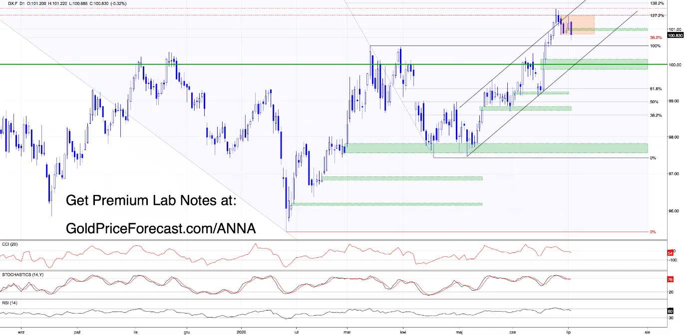Breakout or Fakeout? The Next Move Could Set the Tone for July - Image 1