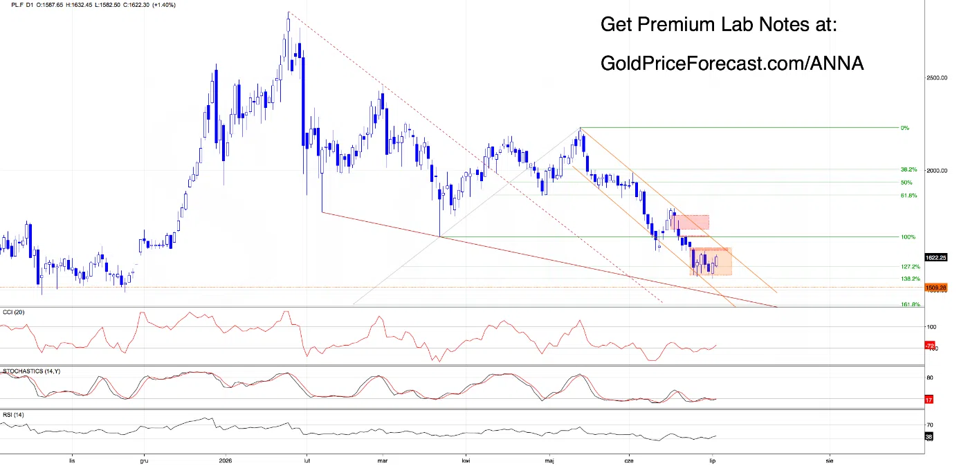 Breakout or Fakeout? The Next Move Could Set the Tone for July - Image 2