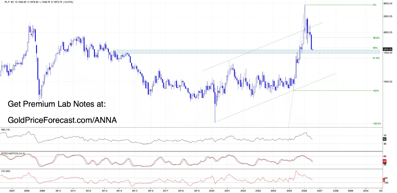 Breakout or Fakeout? The Next Move Could Set the Tone for July - Image 3