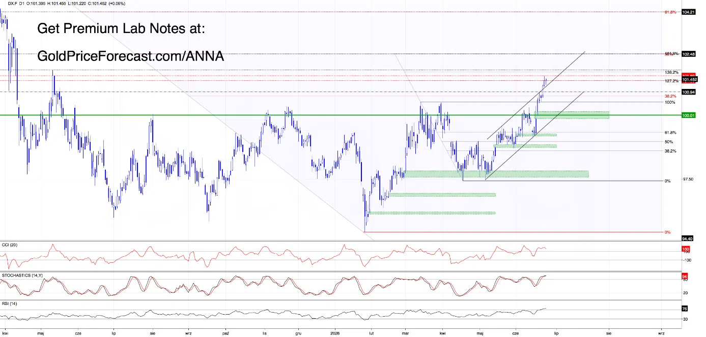 The Market Just Reached Decision Time - Image 1
