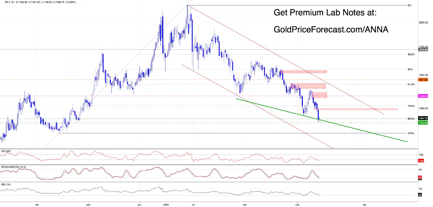 The Market Just Reached Decision Time - Image 3