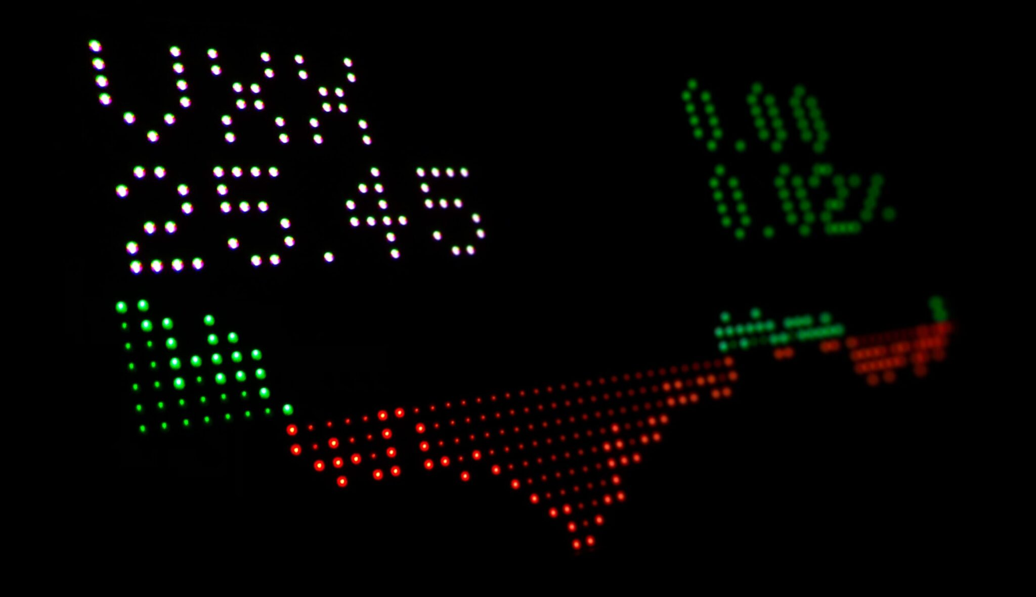 Volatility Is Not The Enemy, It’s The Edge