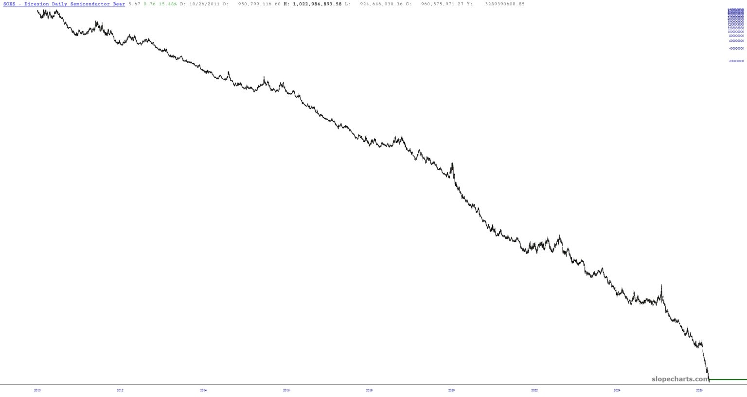 slopechart_SOXS-1536x816.jpg