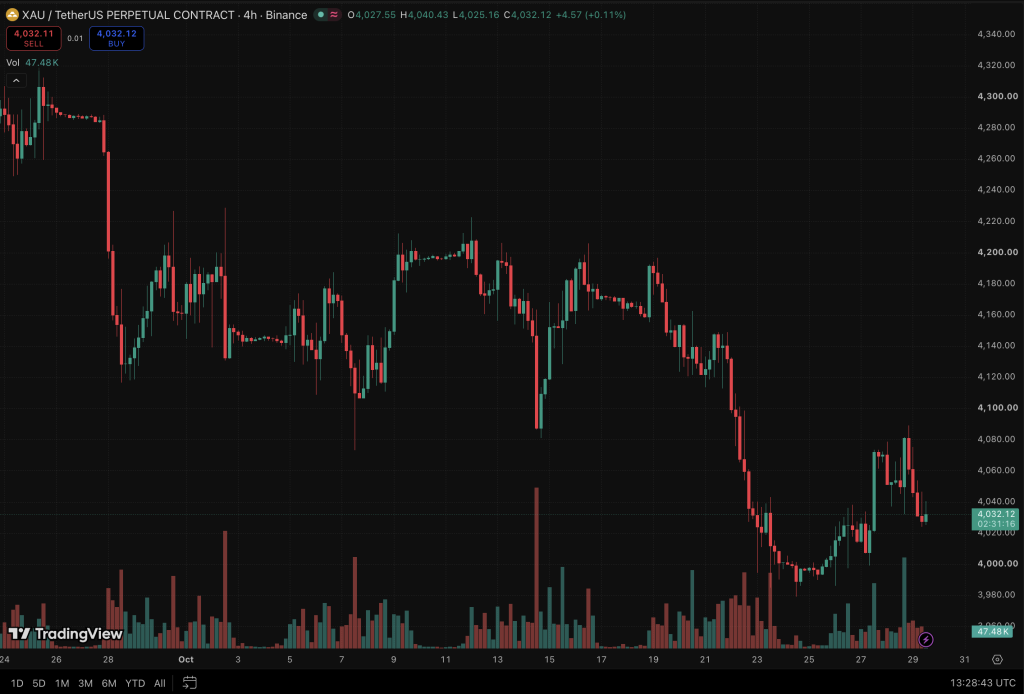 Anthropic's Claude AI predicts that in the event of a specific landmark hitting, Gold could go parabolic by January 1, 2027