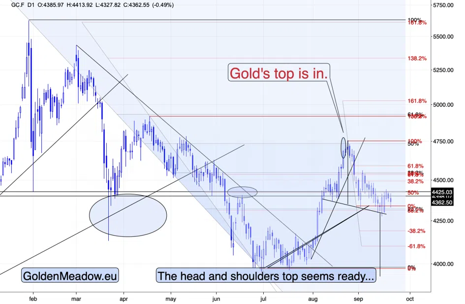 Why the Peace Tease Isn't Reaching Gold - Image 3