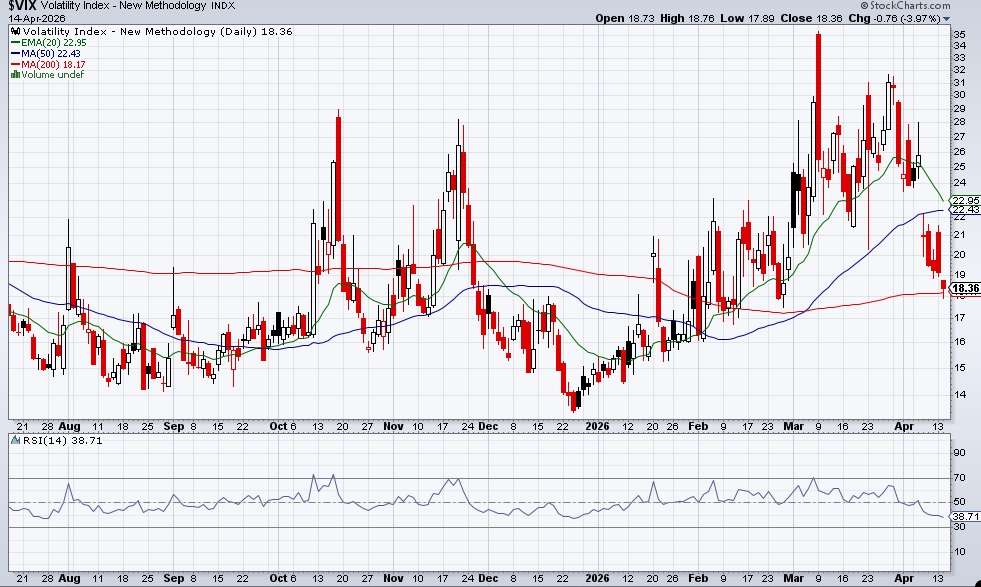 VIX
