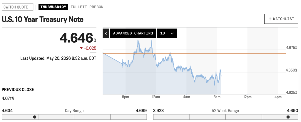 Traders are asking 'Why is crypto down today?', with 10-year treasury yields playing a big part in why the market is struggling