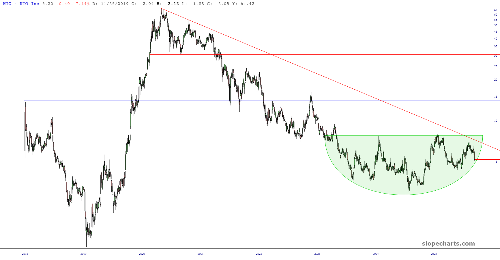 slopechart_NIO-1.jpg slopechart_NIO-1.jpg