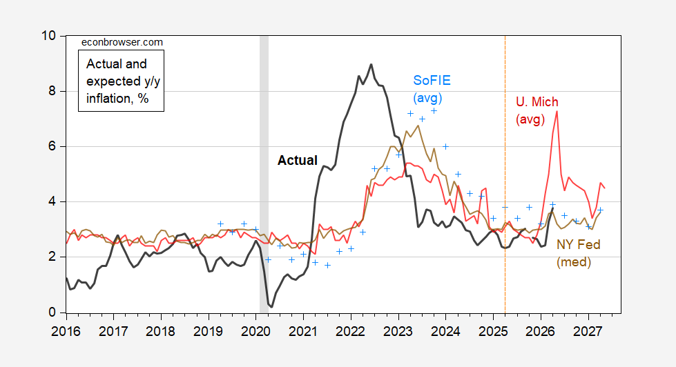 inflationexpectpix.png