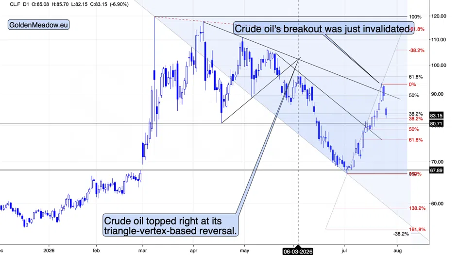 Gold & Oil: The Chart Knew First - Image 1