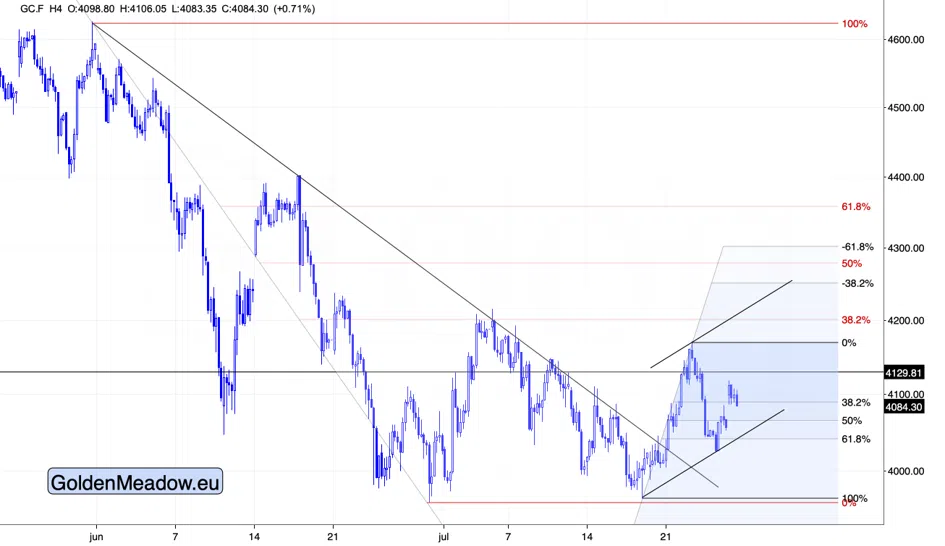 Gold & Oil: The Chart Knew First - Image 2