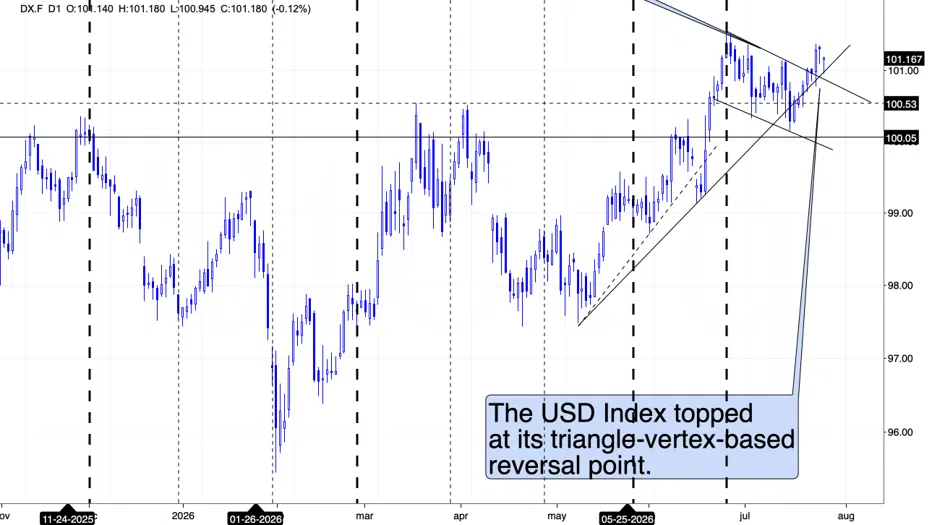 Gold & Oil: The Chart Knew First - Image 3