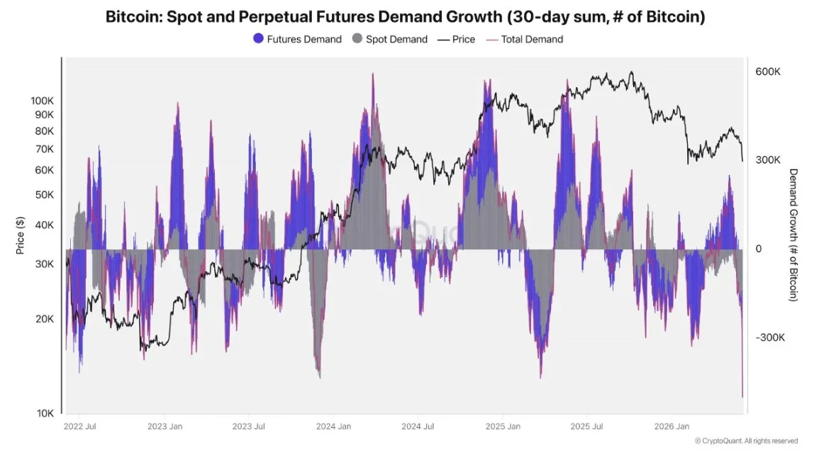 Bitcoin-demand.webp Bitcoin-demand.webp
