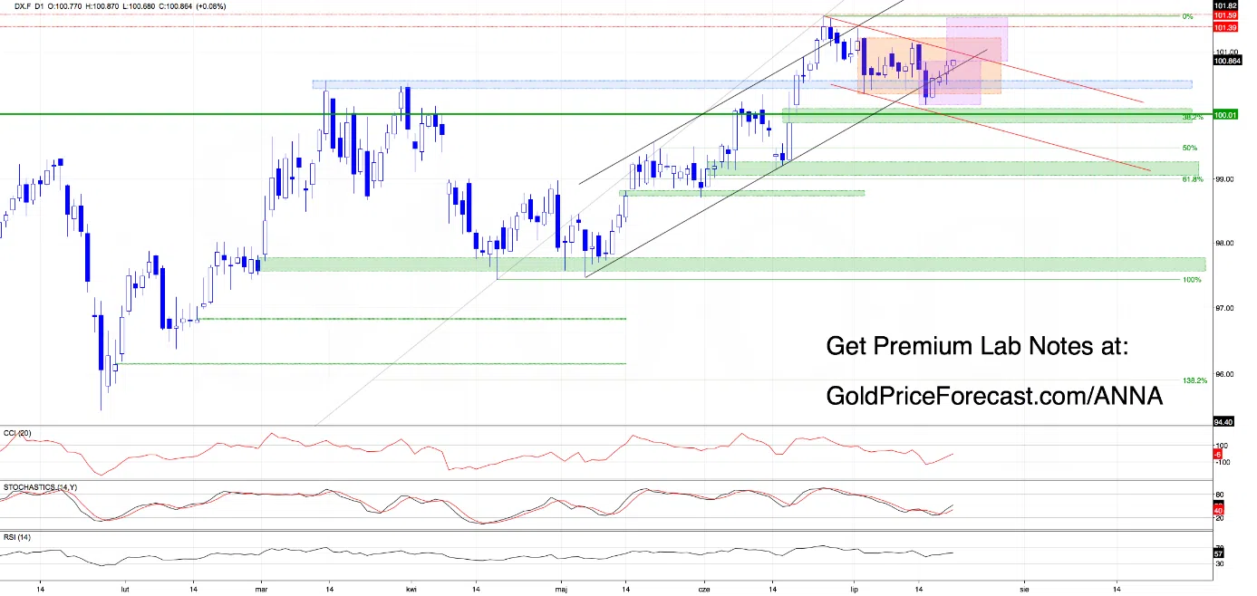 Momentum Is Building, But Key Breakouts Still Matter - Image 1
