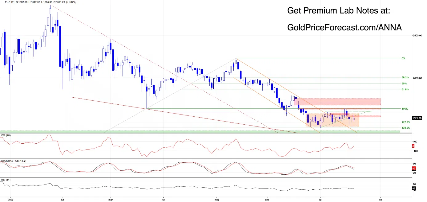 Momentum Is Building, But Key Breakouts Still Matter - Image 2