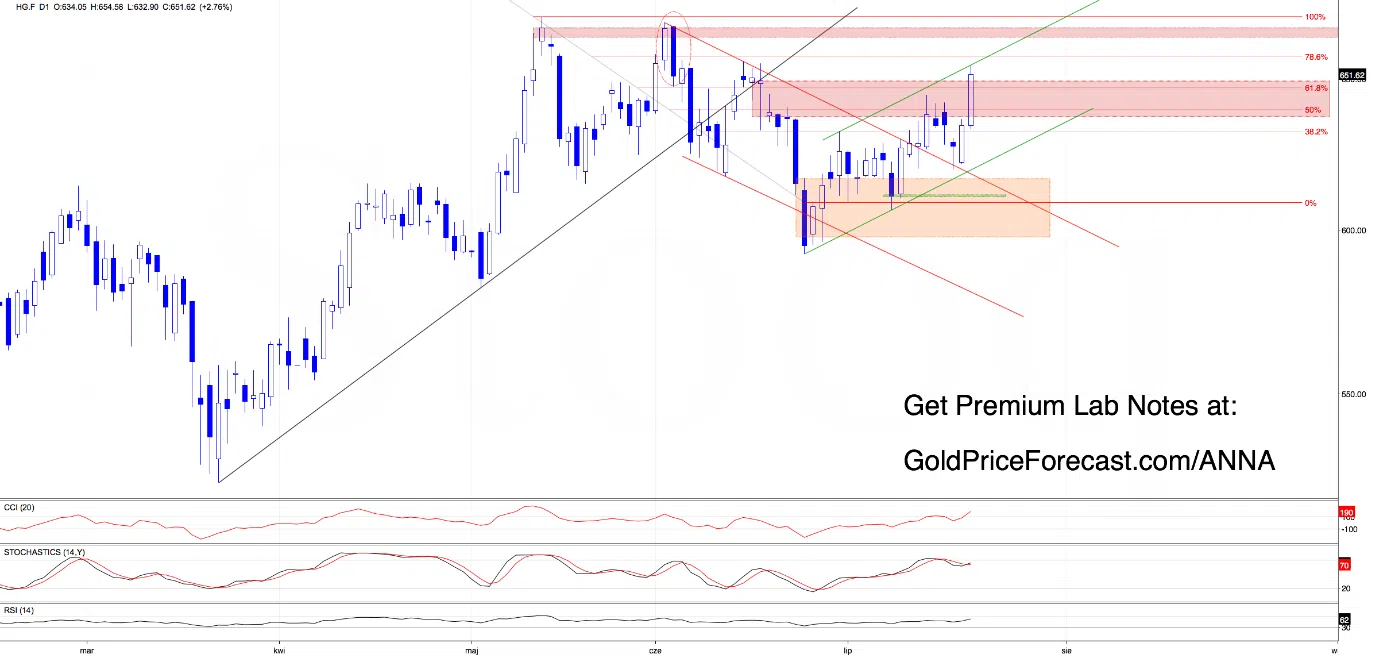 Momentum Is Building, But Key Breakouts Still Matter - Image 3