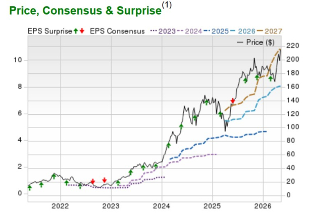 Zacks Investment Research