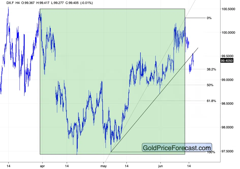 Geopolitics Moved Gold For A Day. Technicals Moved It For A Quarter. - Image 3