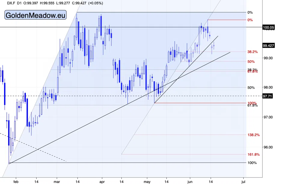 Geopolitics Moved Gold For A Day. Technicals Moved It For A Quarter. - Image 4