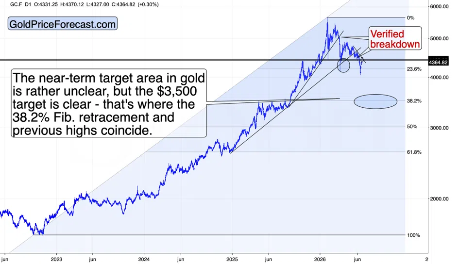Geopolitics Moved Gold For A Day. Technicals Moved It For A Quarter. - Image 5