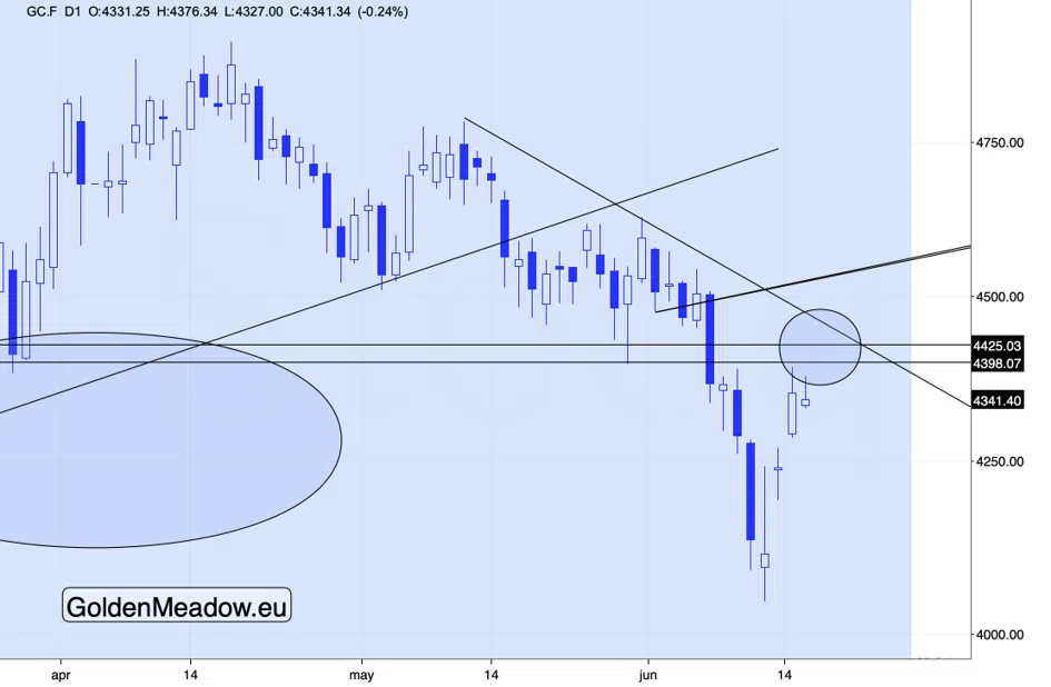Geopolitics Moved Gold For A Day. Technicals Moved It For A Quarter. - Image 6