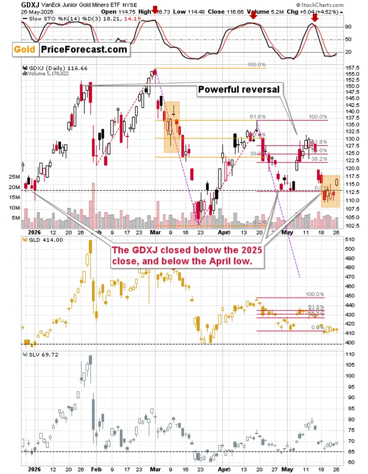Nothing Happened. Gold Plunged Anyway. - Image 1