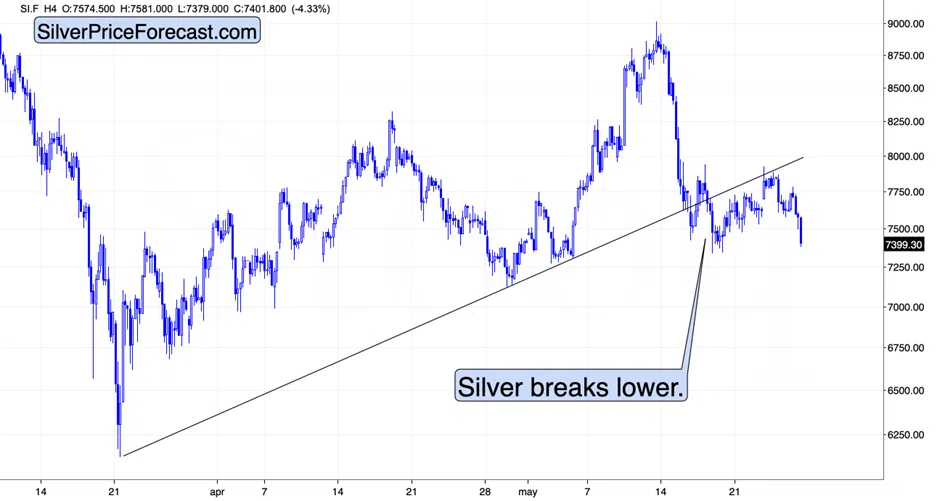 Nothing Happened. Gold Plunged Anyway. - Image 4