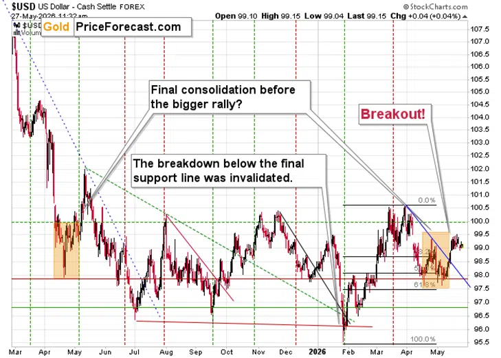 Nothing Happened. Gold Plunged Anyway. - Image 5
