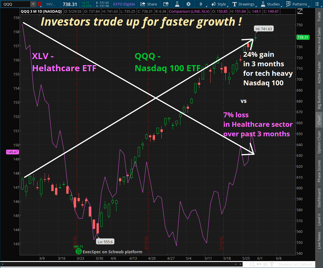 1. XLV-vs-QQQ-5-30-26-1.png