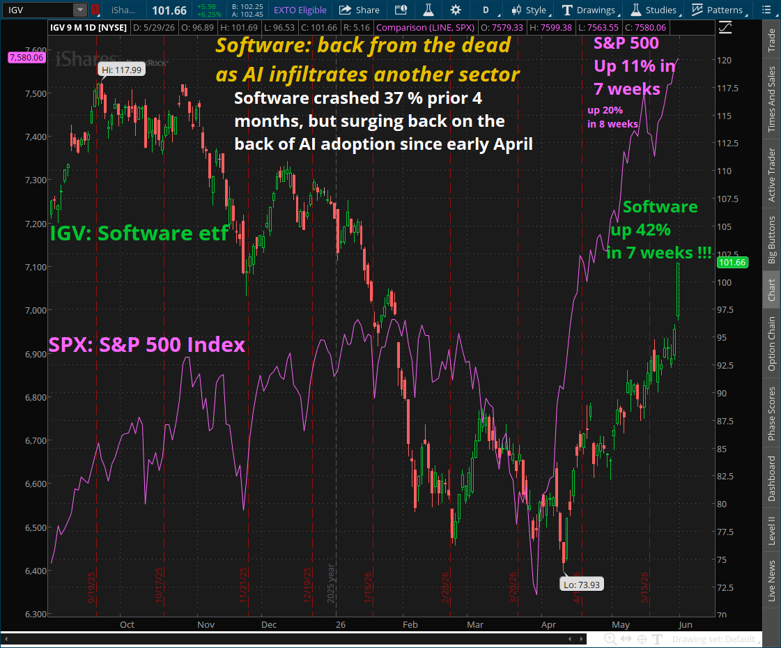 2. SP-vs-IGV-software-5-30-26.png