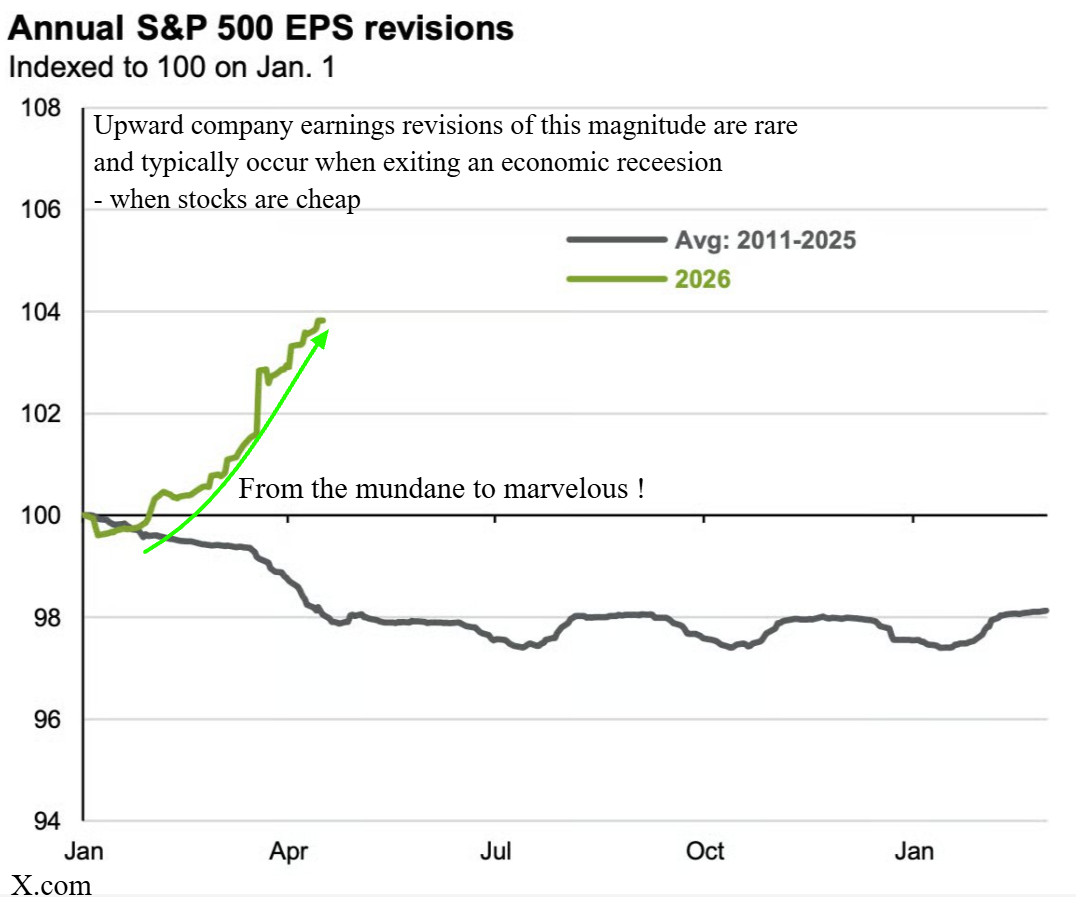 3. corp-earning-revisions-5-30-26.png