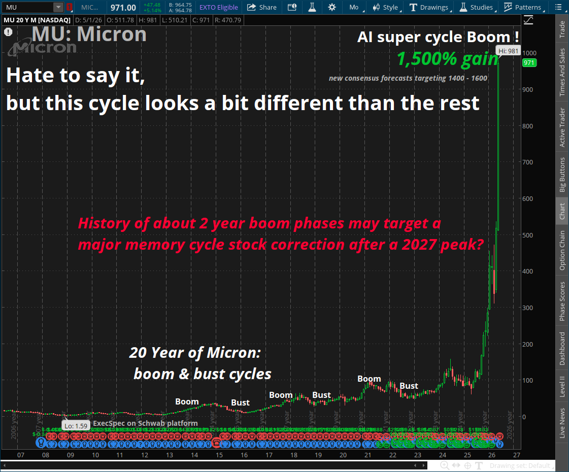 5. Micron-chart-20-year-5-30-26.png