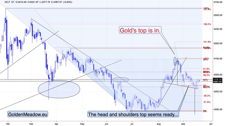 Gold, Silver, and the $6 Diesel the Fed Sees That WTI Doesn't Show - Image 4
