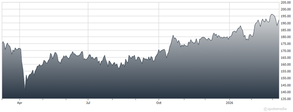 chart