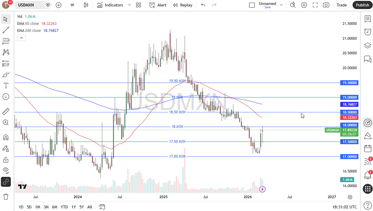 Price USD/MXN 15/03/2026 Price USD/MXN 15/03/2026