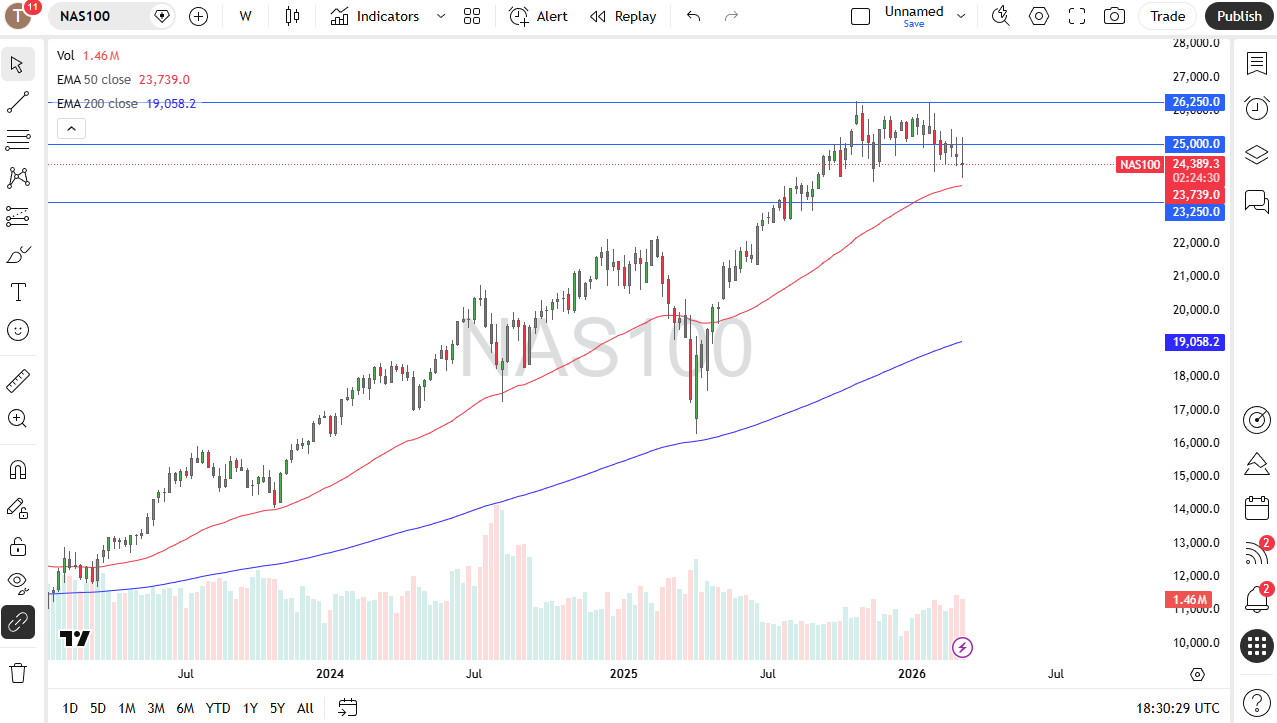 Price NASDAQ 100 15/03/2026 Price NASDAQ 100 15/03/2026