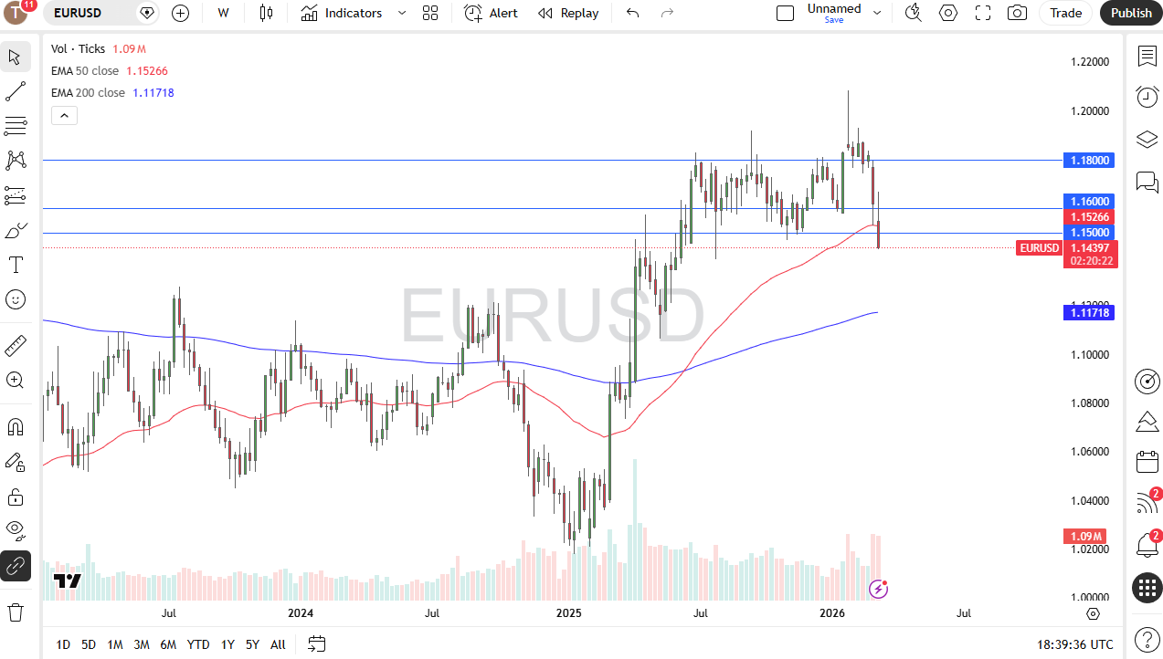 Price EUR/USD 15/03/2026 Price EUR/USD 15/03/2026