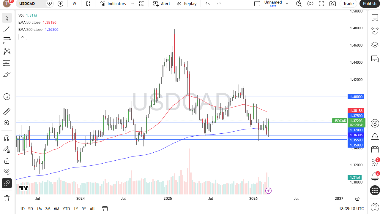 Price USD/CAD 15/03/2026 Price USD/CAD 15/03/2026