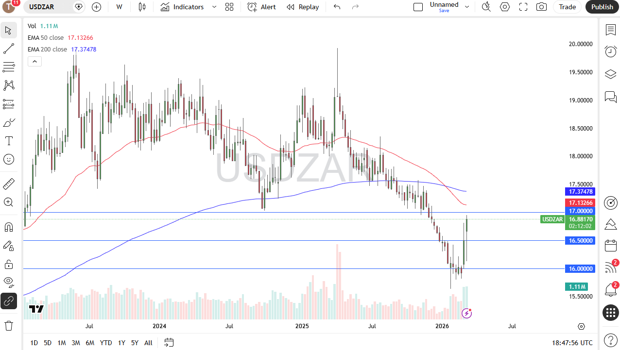 Price USD/ZAR 15/03/2026 Price USD/ZAR 15/03/2026