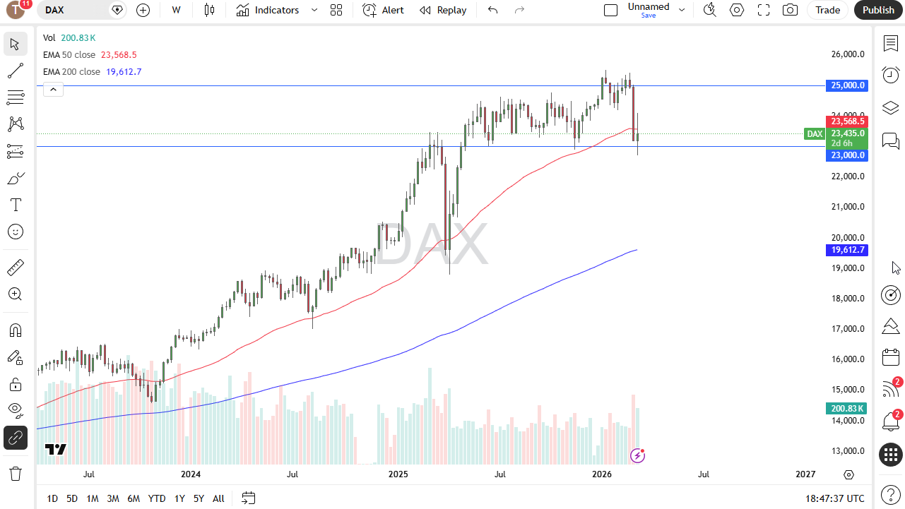 Price DAX 15/03/2026 Price DAX 15/03/2026