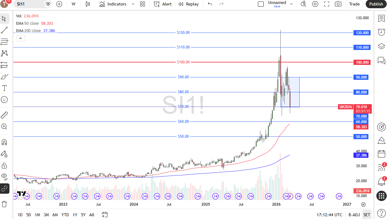 Price Silver 22/03/2026 Price Silver 22/03/2026