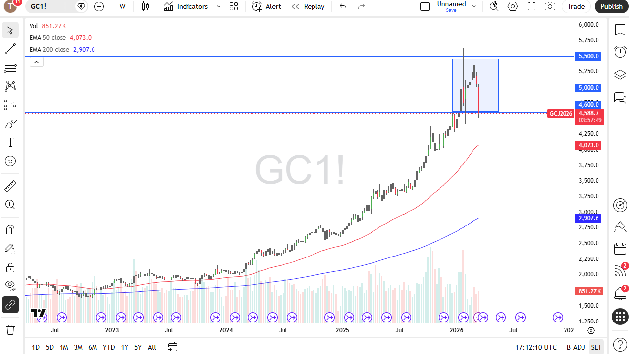 Price Gold 22/03/2026 Price Gold 22/03/2026