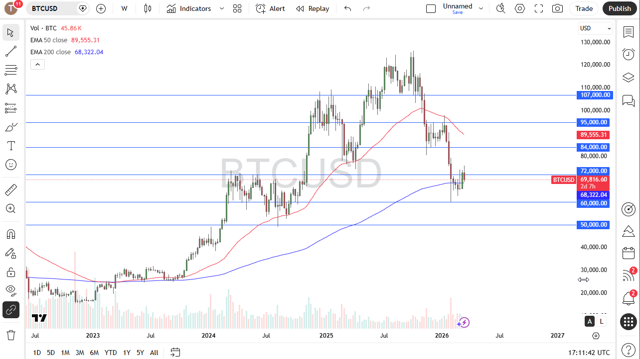 Price BTC/USD 22/03/2026 Price BTC/USD 22/03/2026