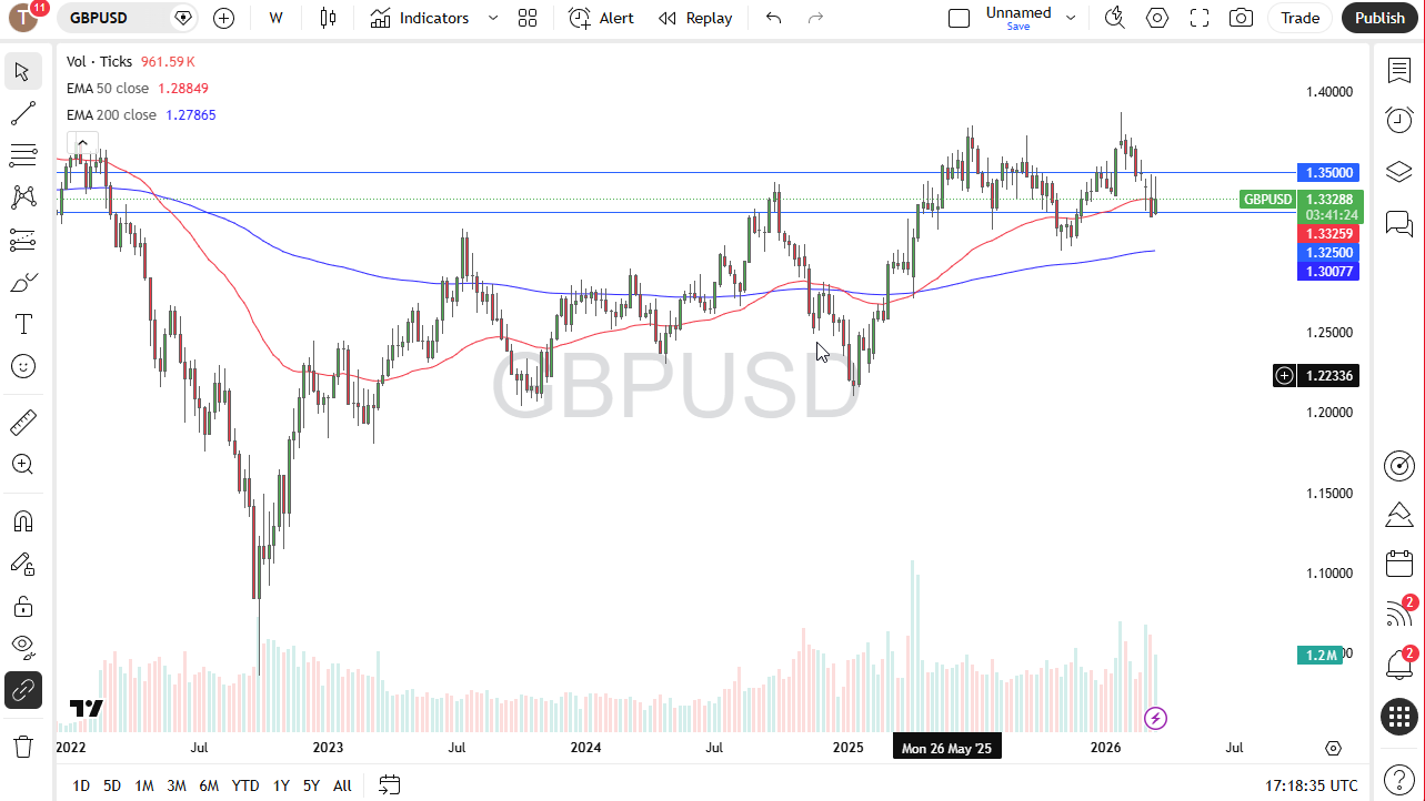 Price GBP/USD 22/03/2026 Price GBP/USD 22/03/2026