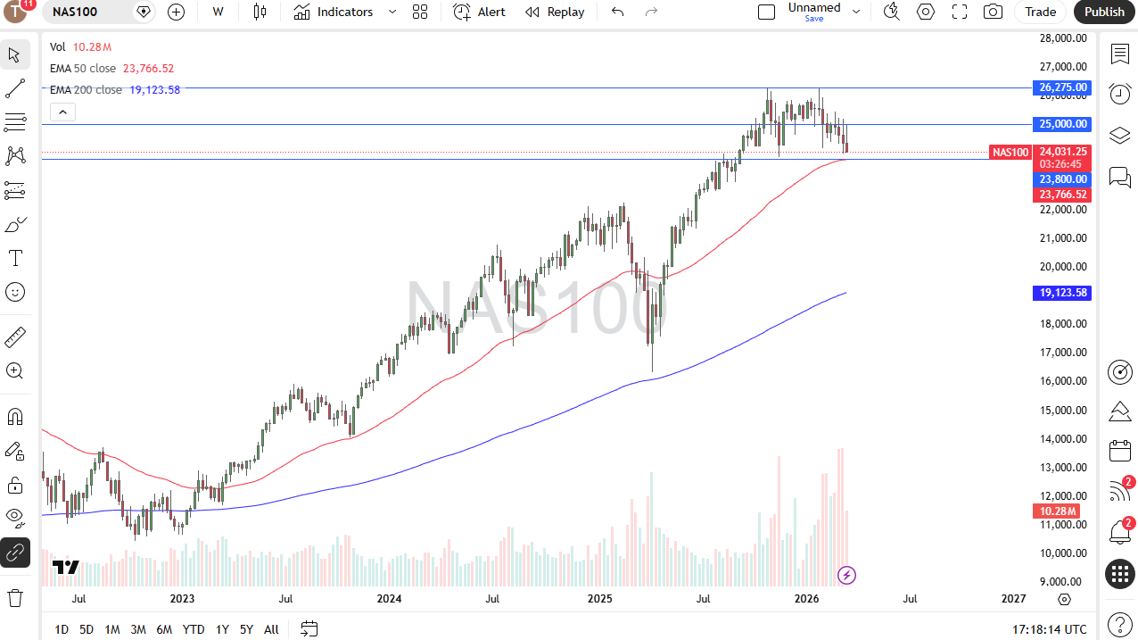 Price Nasdaq 100 22/03/2026 Price Nasdaq 100 22/03/2026