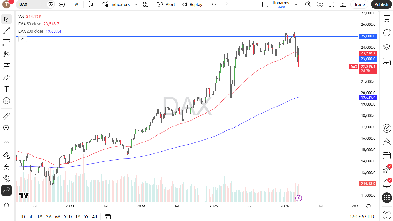 Price DAX 22/03/2026 Price DAX 22/03/2026