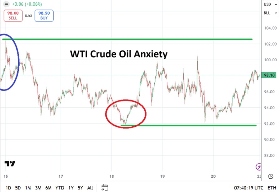 Table of prices WTI Crude Oil 22/03/2026 Table of prices WTI Crude Oil 22/03/2026