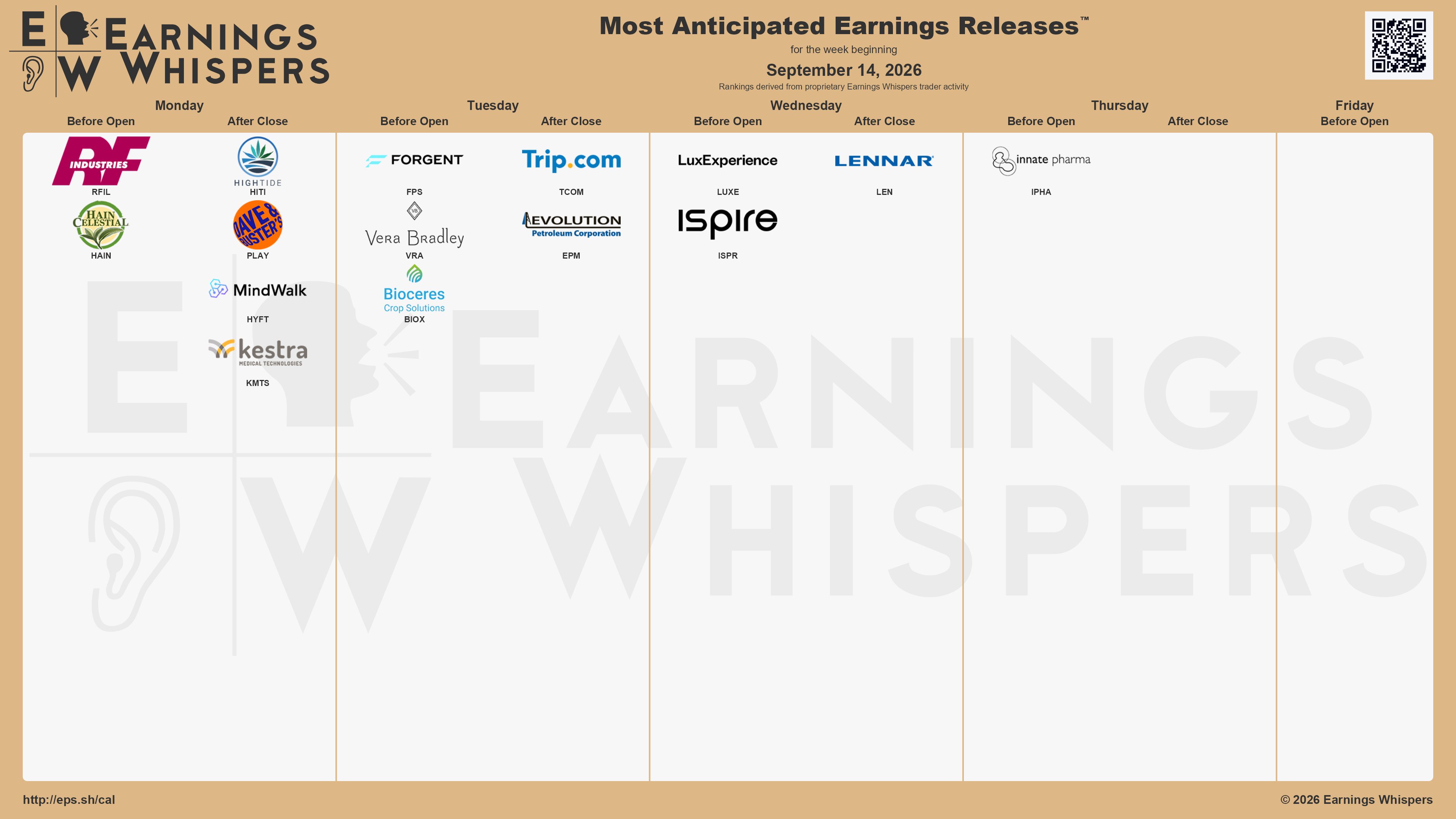 The most anticipated earnings releases for the week of September 14, 2026, are Trip.com #TCOM, Forgent Power Solutions #FPS, Lennar #LEN, High Tide #HITI, Dave & Buster's Entertainment #PLAY, RF Industries #RFIL, Hain Celestial #HAIN, Innate Pharma #IPHA, MindWalk #HYFT, and LuxExperience #LUXE. 